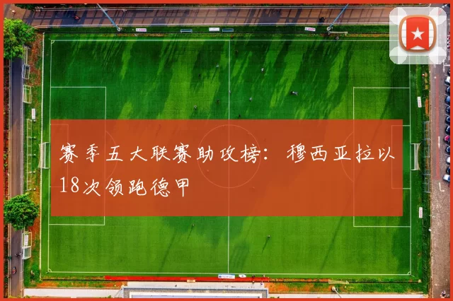 赛季五大联赛助攻榜：穆西亚拉以18次领跑德甲